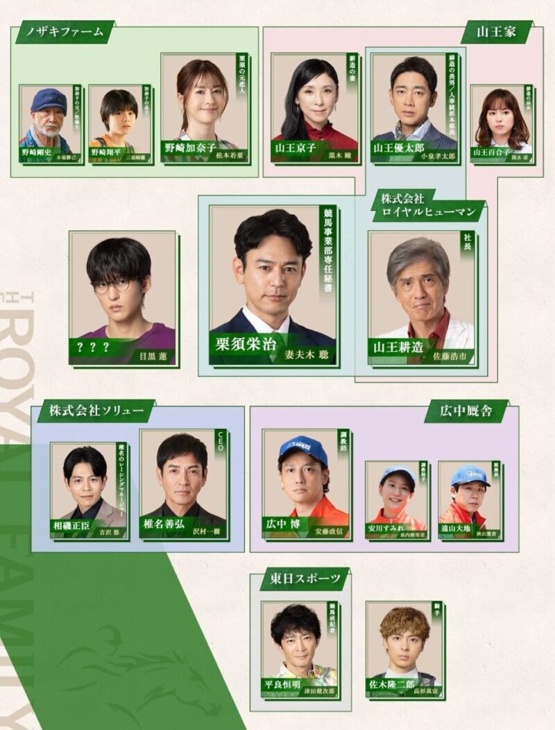 【ドラマ：ザ・ロイヤルファミリー】相関図